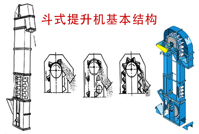 斗式提升機(jī)的卸料方式有哪些？